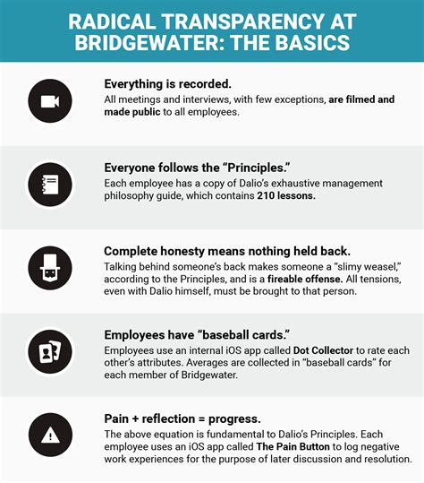 Ray Dalio explains the Bridgewater management transition plan ...