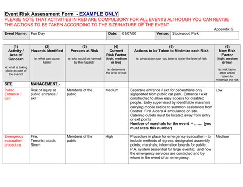 Example Risk Assessment