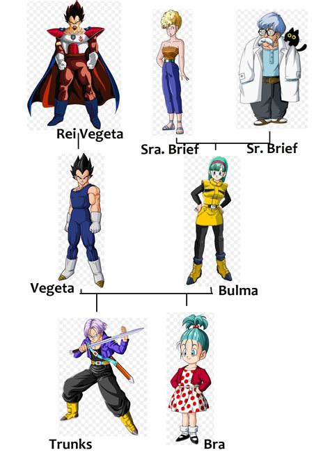 Bulma and Vegeta's family tree. | Vegeta y bulma, Personajes de dragon ...