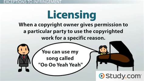 Copyright Infringement | Definition, Purpose & Examples - Lesson ...