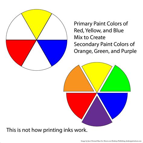 Primary colors in the color wheel - vitalgase