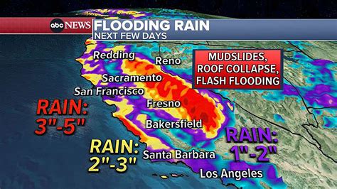 Heavy rain, snow continue in California, severe weather threatens the ...