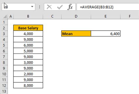 Calculating mean in excel - Блог о рисовании и уроках фотошопа