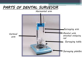 Dental Surveyor | PPT