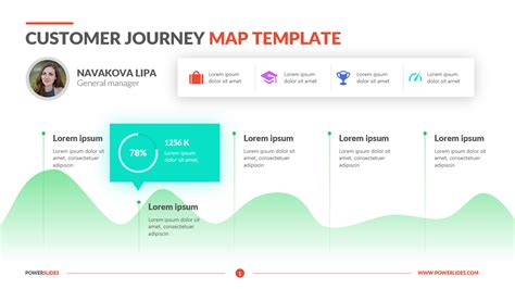 Journey Map Powerpoint Template Free - FREE PRINTABLE TEMPLATES