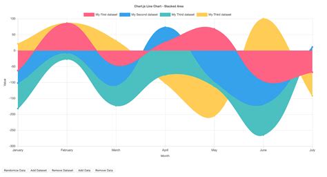 Line graph data visualization - ThalassaIanna