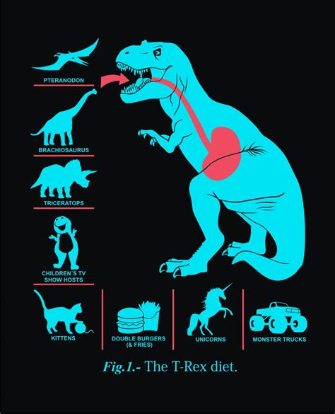 The T-Rex diet (02.11) | Graja | Flickr