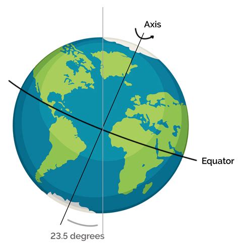 earth science | STEM Newcastle