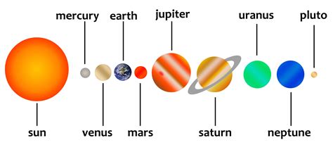 clipart of the planets - Clipground