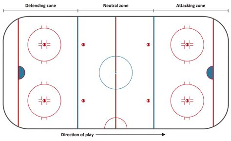 Hockey rink - Template | Simple hockey rink - Template | Ice Hockey ...