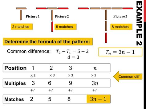 Linear Patterns - Teacha!