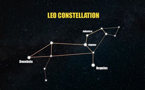 Leo Constellation for Kids. Facts, Myth, and photos.