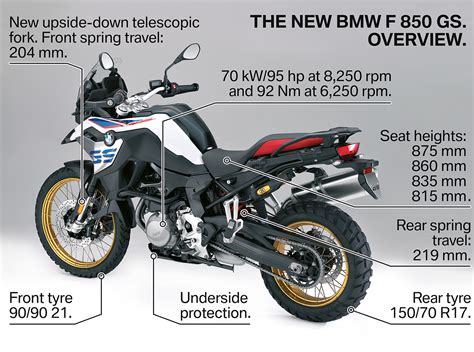 The New 2019 BMW F 850 GS | BMW Motorcycles of San Francisco