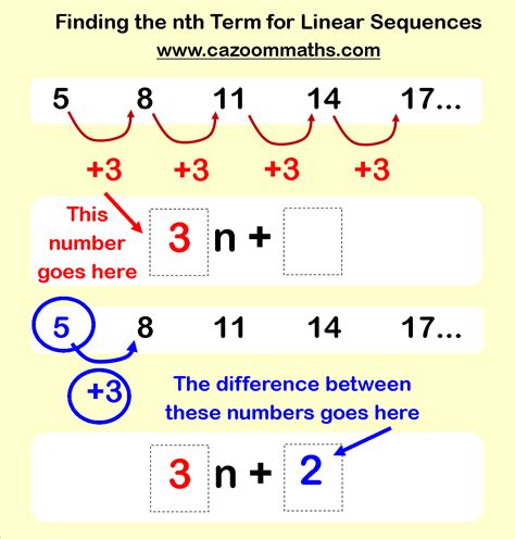 Fun Algebra Worksheets | KS3 and KS4 Algebra Maths Resources | Algebra ...