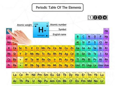 Periodic Table Elements Quiz