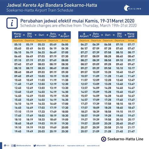 Terapkan Social Distancing Antisipasi Penyebaran Covid-19 , PT Railink ...