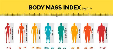 BMI classification chart measurement man colorful infographic with ...