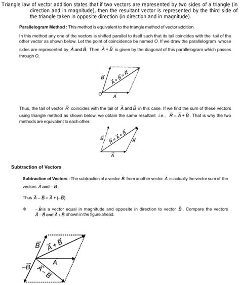 Explanation of parallelogram law of vector addition.