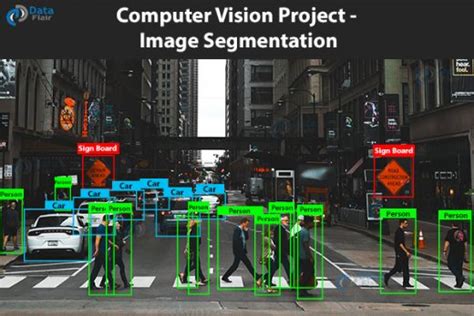 Top 25 Computer Vision Project Ideas for 2023 - DataFlair