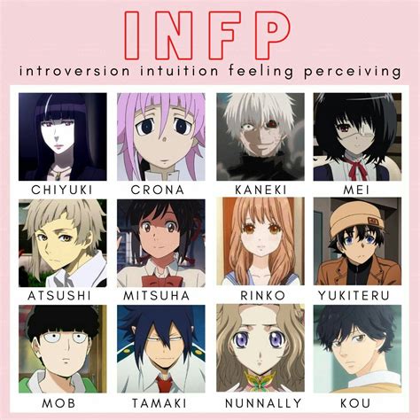 Personagem INFP/ Character INFP | Infp personality, Infp personality ...