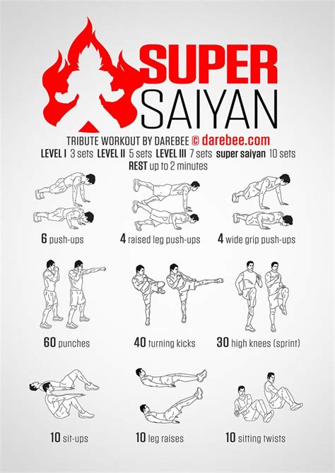 Super Saiyan Workout | Saiyan workout, Super saiyan workout, Goku workout