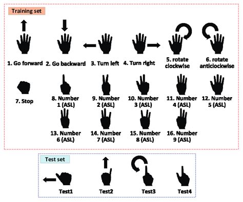 Hand gestures in our dataset. | Download Scientific Diagram