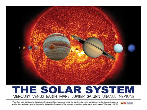 Solar System Poster - Institute for Creation Research