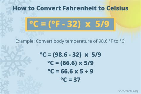 How to Convert Fahrenheit to Celsius