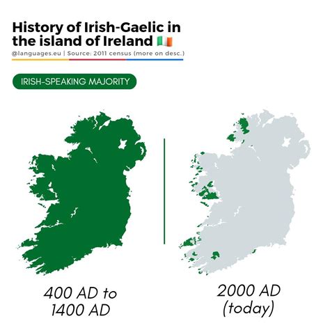 Historical Comparison of Irish language in the island of Ireland : r ...