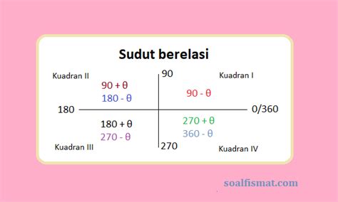 Sudut berelasi – Soalfismat.com