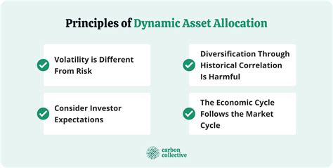 Dynamic Asset Allocation | Principles, Advantages, & Disadvantages