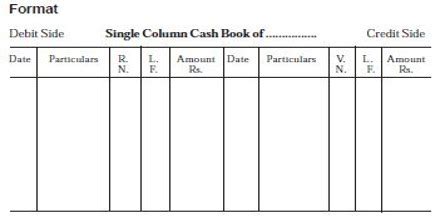 Format of Single Column Cash Book - QS Study