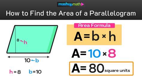 How to Find the Area of a Parallelogram in 3 Easy Steps — Mashup Math