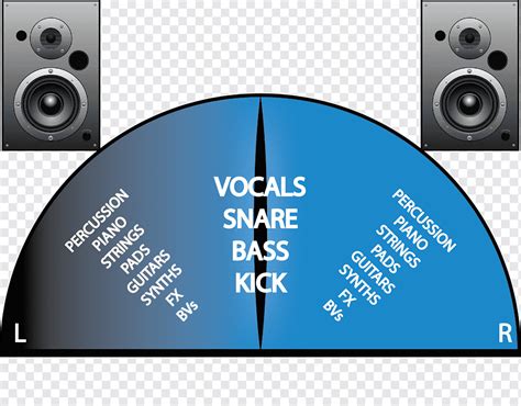 Audio mixing More Dark Than Shark Stereo imaging Panning Stereophonic ...