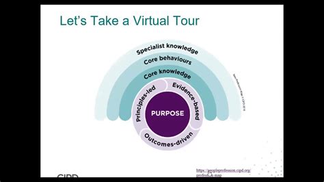 CIPD Profession Map - Core Behaviours (26 Mar 2020) [CIPD North ...