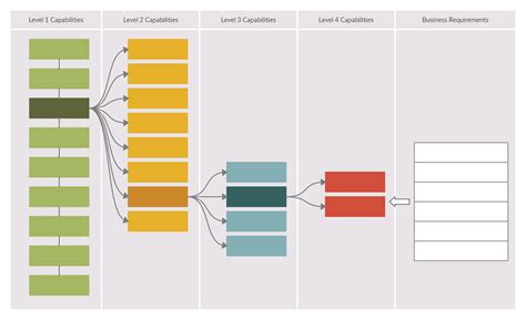 Capability Map Template