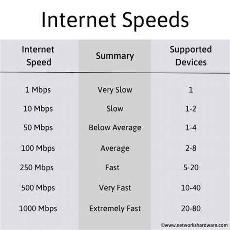 Is 1000 Mbps Fast In 2022?