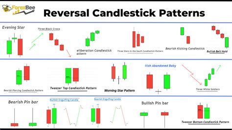 Reversal Candlestick Patterns PDF Guide | Candlestick patterns, Pattern ...