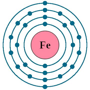 Iron Periodic Table Protons Neutrons And Electrons | Awesome Home