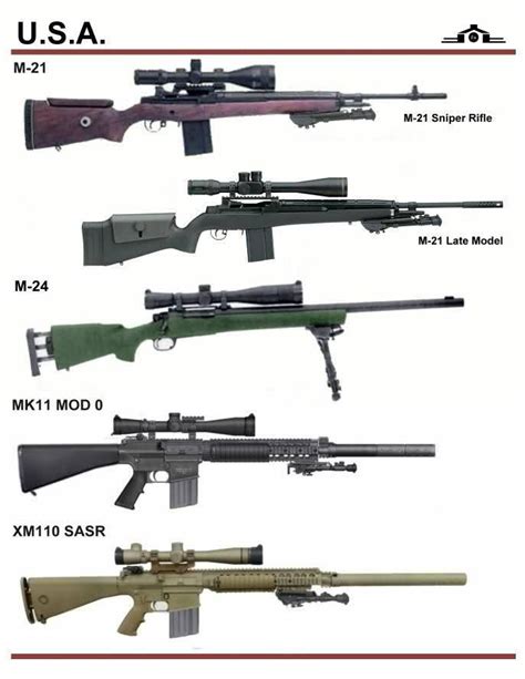 Cool Sniper Weapon Types References