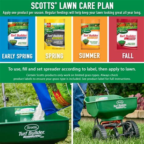 Scotts Lawn Fertilizer Schedule – Calendar Template 2023