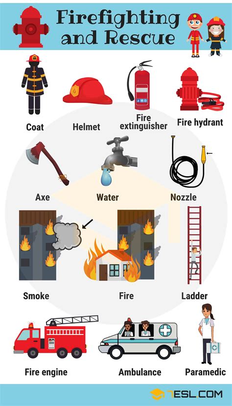 Firefighter Tools: Firefighting And Rescue Vocabulary | English ...