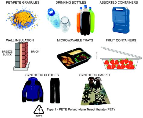 POLYETHYLENE TEREPHTHALATE, PET, PETE, (POLYESTER)