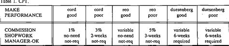 Table 1 from A Logic Programming Perspective on Decision Table Theory ...