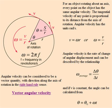 rotational dynamics - Linear acceleration vs angular acceleration ...