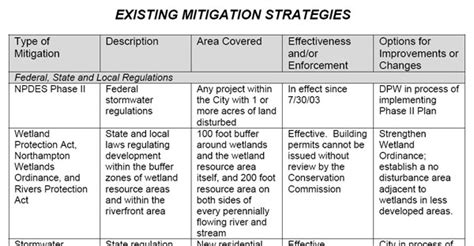 New Hazards Mitigation Plan Reflects Weakened Protection for Wetlands ...