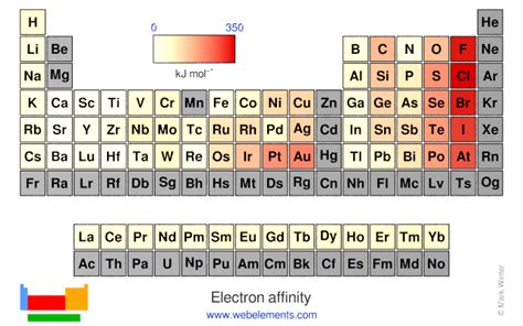 Electron Affinity: Definition, Chart Trend In Periodic, 60% OFF