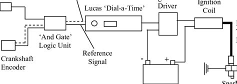 5 Schematic Diagram of Spark Ignition System | Download Scientific Diagram