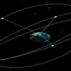 Elevation plot for three IRNSS satellites | Download Scientific Diagram