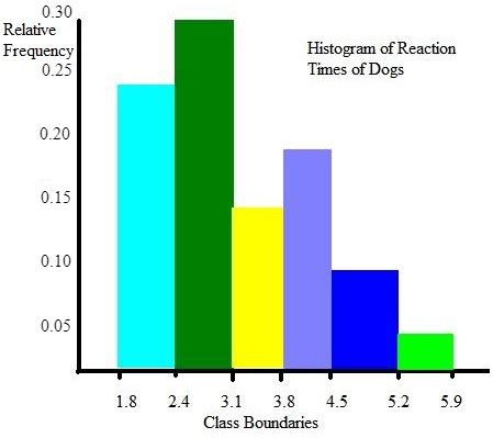 How To Make A Relative Frequency Distribution Table In Excel ...